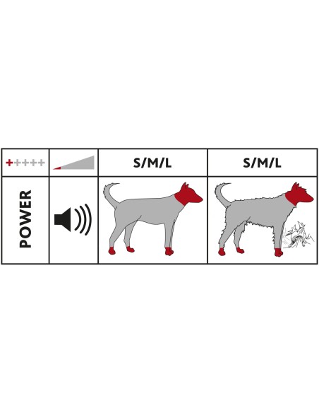 Kit Cortapelos de Batería TR1150