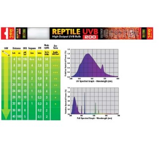 Exo Terra UVB200  Fluorescente, 14W 37cm