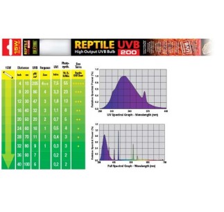 Exo Terra UVB200  Fluorescente, 15W 45cm
