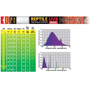 Exo Terra UVB200  Fluorescente, 18W 60cm