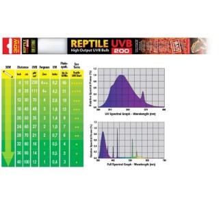 Exo Terra UVB200  Fluorescente, 30W 90cm