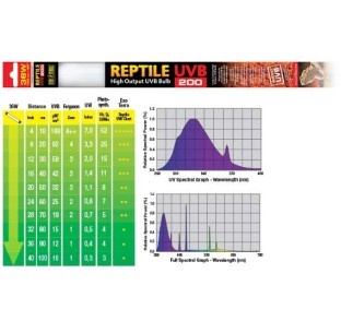 Exo Terra UVB200  Fluorescente, 36W 120cm