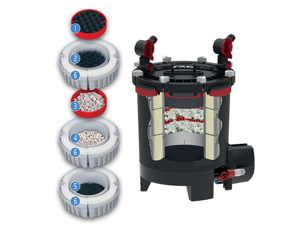 Fluval Filtro Externo FX6, 1500L