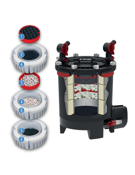 Fluval Filtro Externo FX6, 1500L