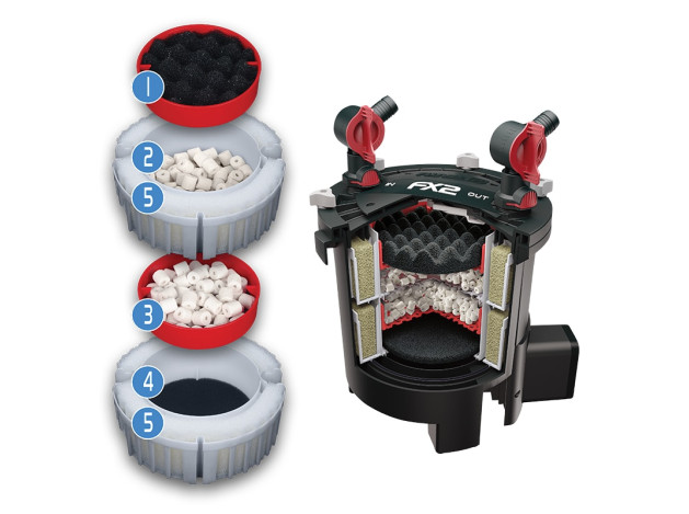 Fluval FX2 Filtro Externo