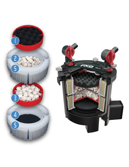 Fluval FX2 Filtro Externo