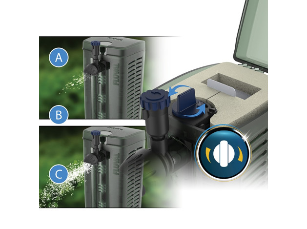 Fluval Filtro Interno U1, 55L