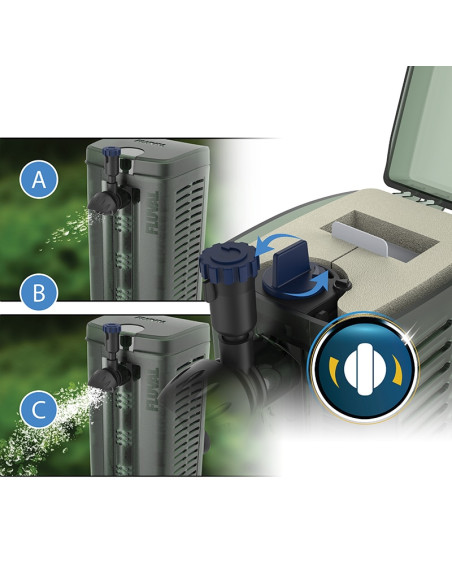 Fluval Filtro Interno U1, 55L