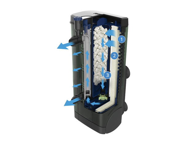 Fluval Filtro Interno U2, 110L