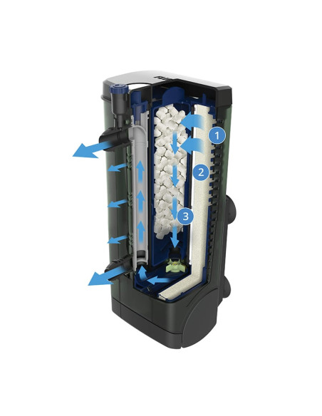 Fluval Filtro Interno U2, 110L