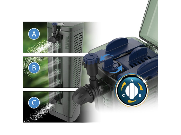 Fluval Filtro Interno U2, 110L