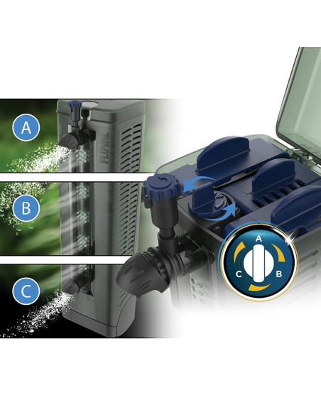 Fluval Filtro Interno U2, 110L