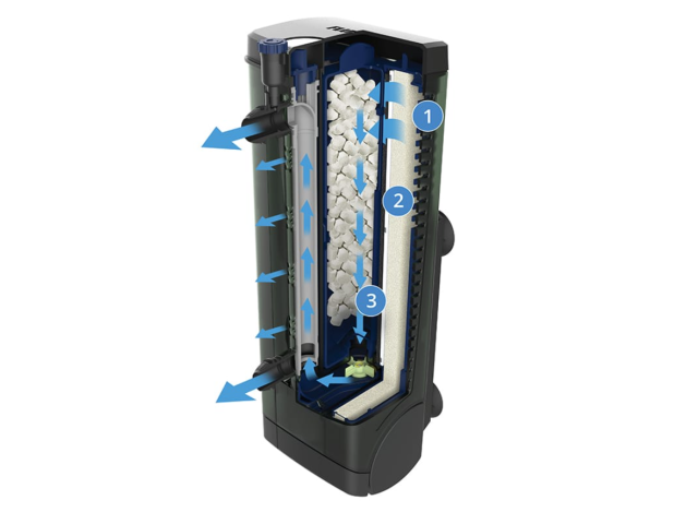 Fluval Filtro Interno U3, 150L