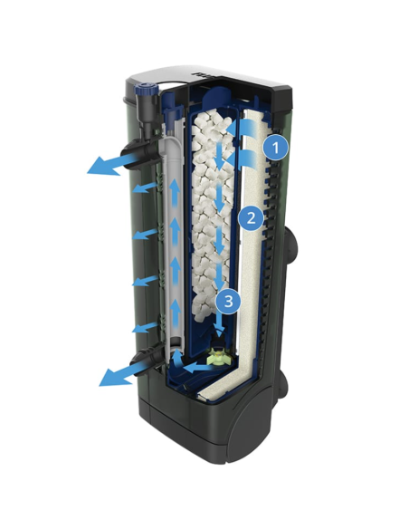 Fluval Filtro Interno U3, 150L