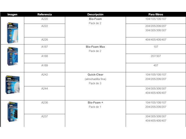 Fluval Bio-Foam 407, 2uds