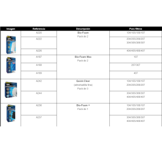 Fluval Bio-Foam Max Azul 207/307, 2uds 2