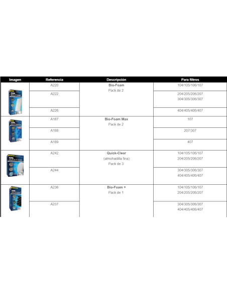 Fluval Bio-Foam Max Azul 407, 2uds