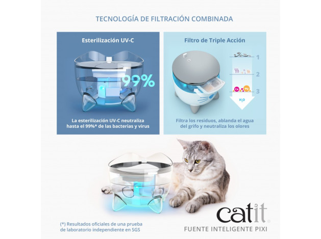 Catit PIXI Fuente Inteligente, 2L