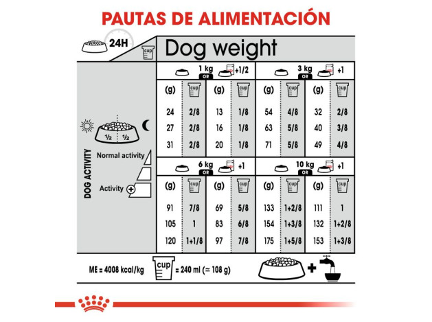 Royal Canin Mini Dermacomfort