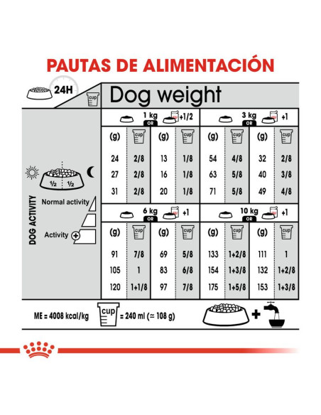 Royal Canin Mini Dermacomfort