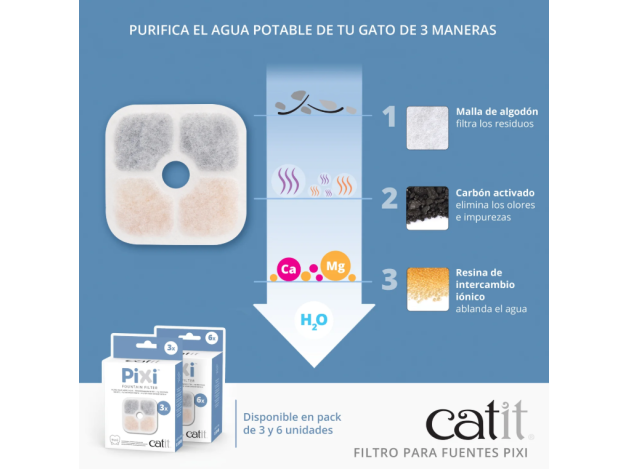 Catit PIXI Filtros para Fuentes, Pack de 6 uds