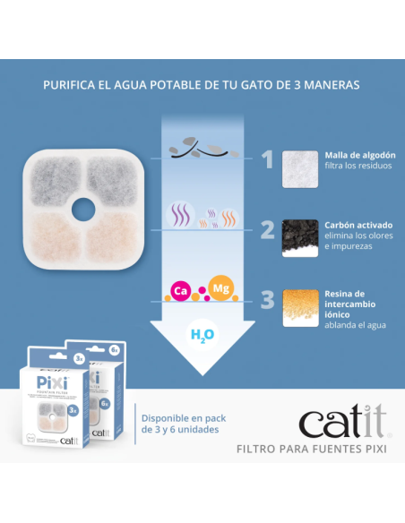 Catit PIXI Filtros para Fuentes, Pack de 6 uds