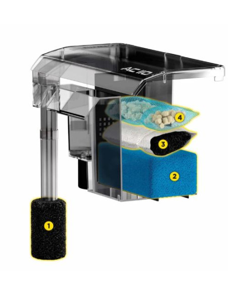 Filtro mochila para acuarios AquaClear Fluval AC 110