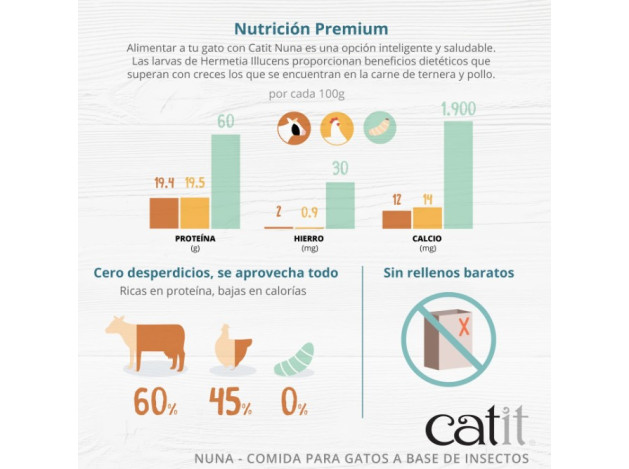 Catit Nuna Snack Proteína Insecto y Arenque,...