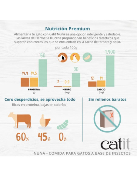 Catit Nuna Snack Proteína Insecto y Arenque, 60g - Pack de 8 unidades