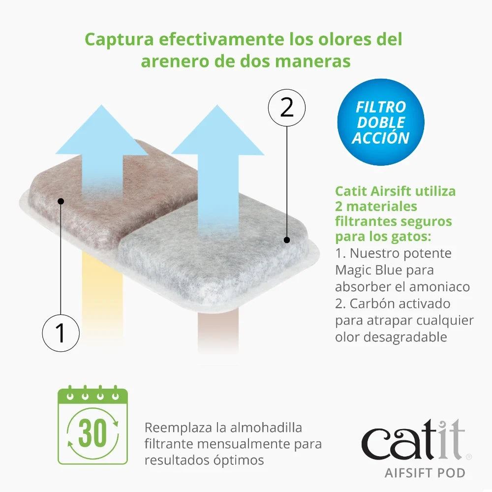 Soporte y almohadilla reductora de olores de gatos Catit Airsift Pod