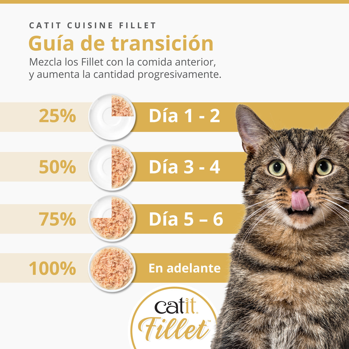Atún desmenuzado para gatos Catit Cuisine Fillet