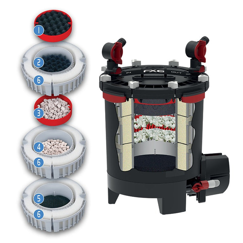 Fluval Filtro Externo FX6, 1500L