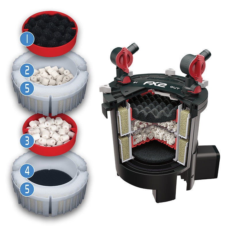 Fluval FX2 Filtro Externo