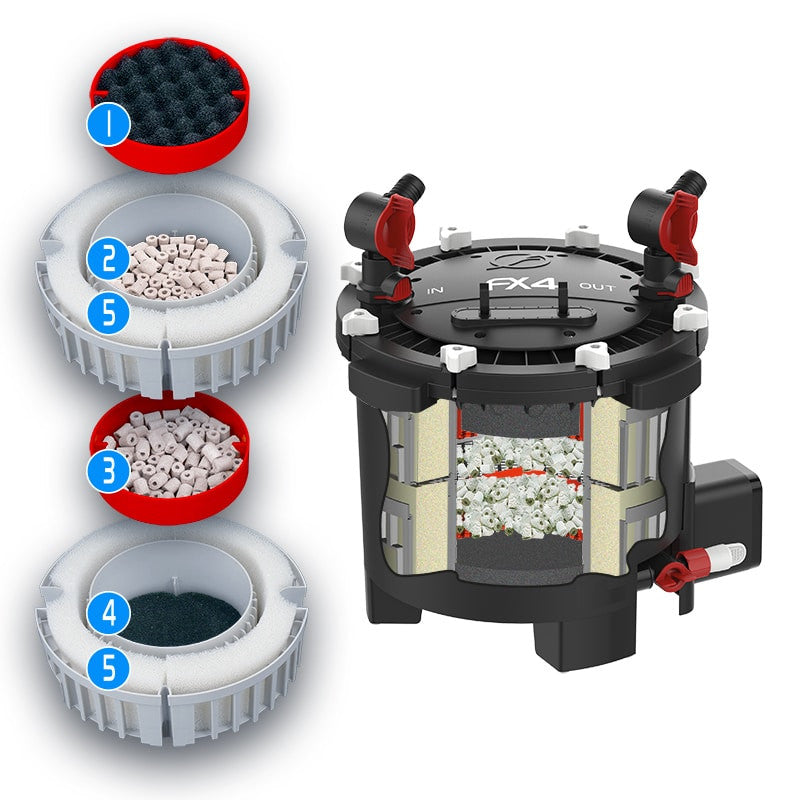 Fluval Filtro Externo FX4, 1000L