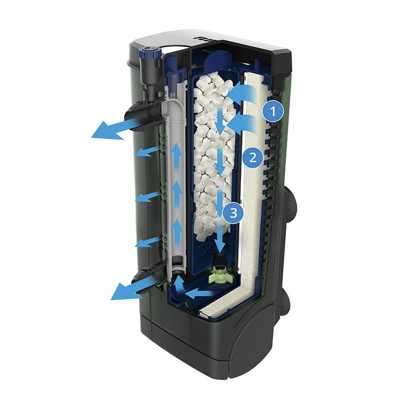 Fluval Filtro Interno U2, 110L