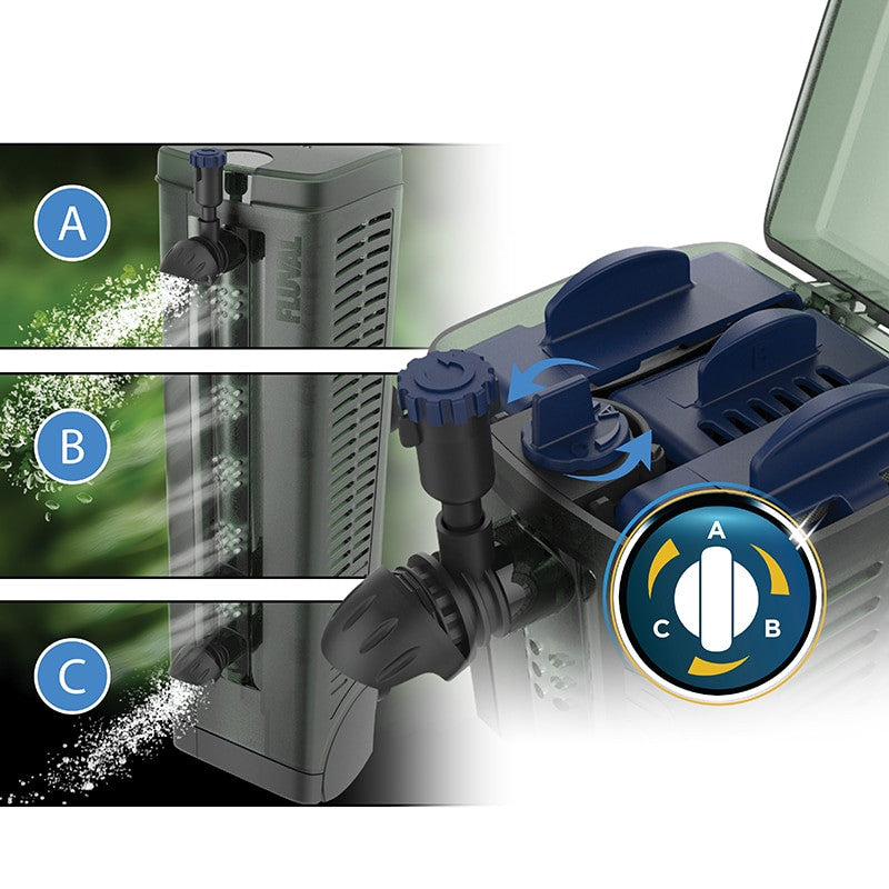 Fluval Filtro Interno U2, 110L