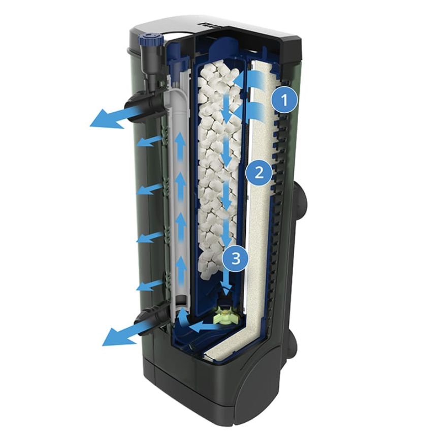 Fluval Filtro Interno U3, 150L