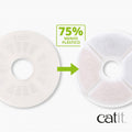Catit Filtro Triple Acción (Menos Plástico), 2 uds
