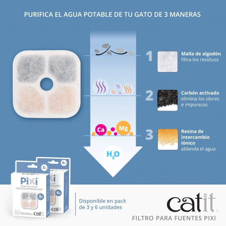 Catit PIXI Filtros para Fuentes, Pack de 6 uds