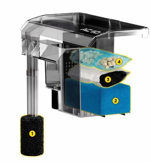 Filtro mochila para acuarios AquaClear Fluval AC 110