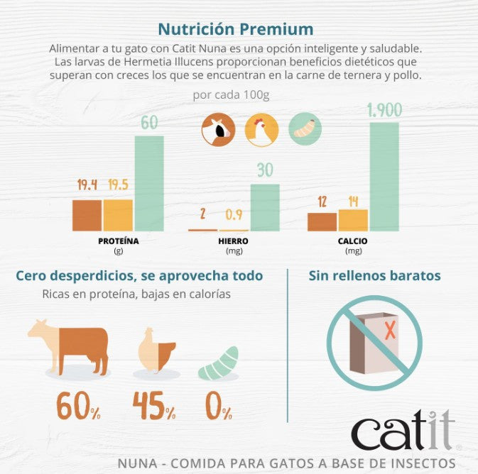 Catit Nuna Snack Proteína Insecto y Arenque, 60g - Pack de 8 unidades