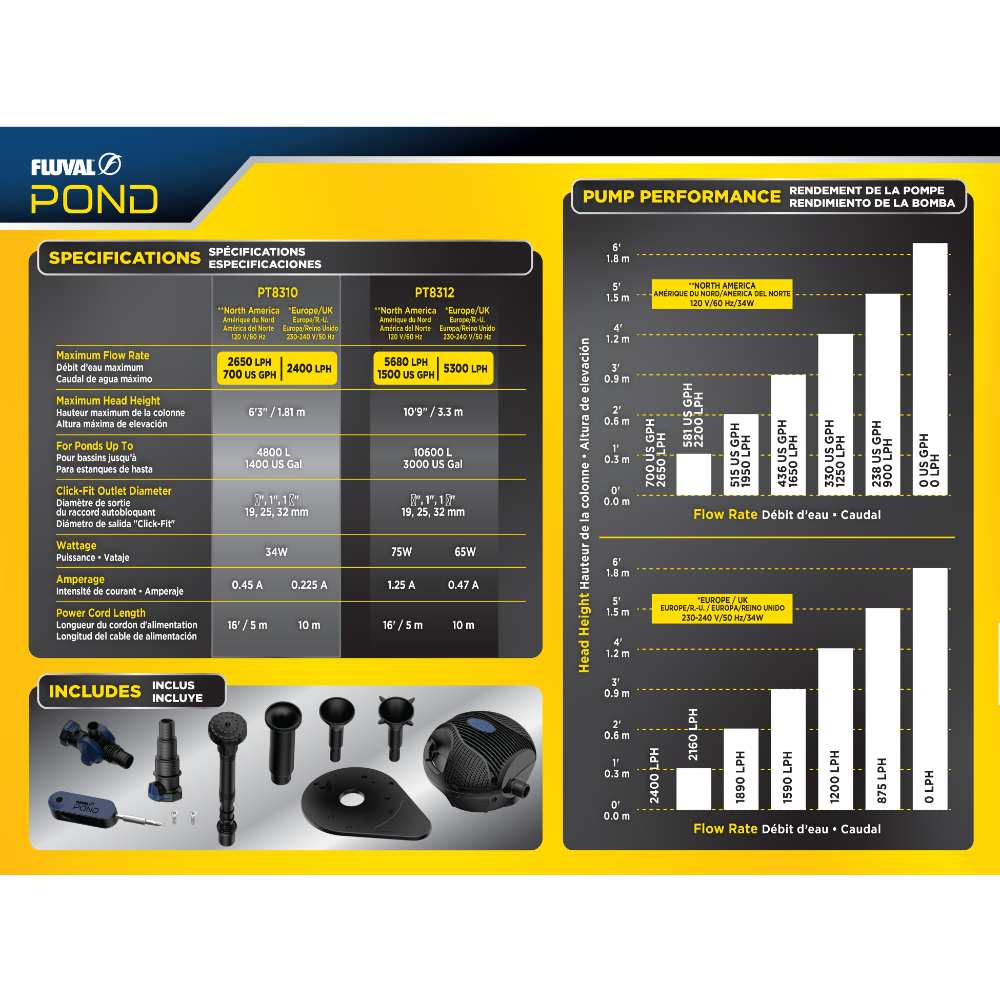 Bombas PowerJet Fluval Pond 5300