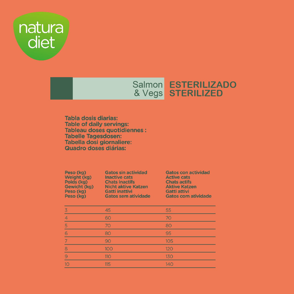 Natura Diet Cats Salmon Sterilized pienso para gatos