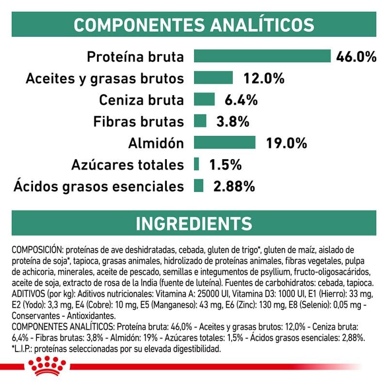 Royal Canin Diet Feline Diabetic Pienso Para Gatos
