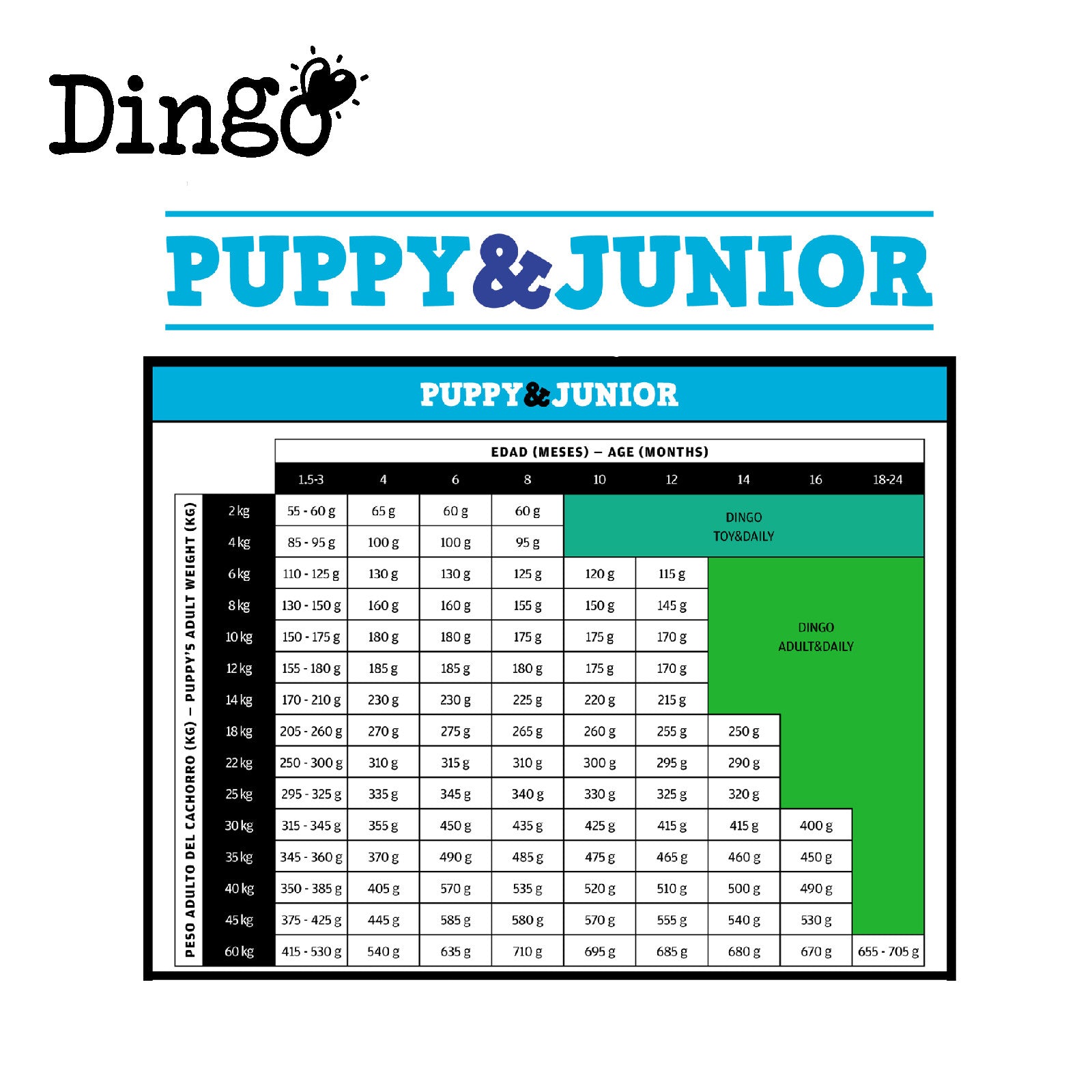 Dingo Pienso Puppy & Junior para Cachorros y Perros Jóvenes