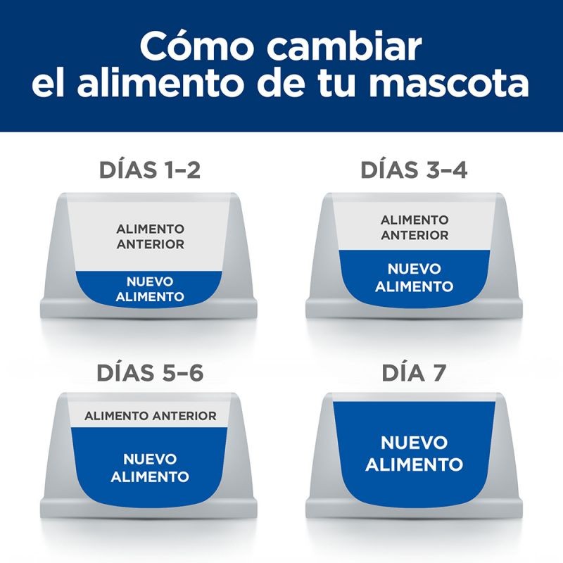 Hill's i/d Low Fat Prescription Diet Digestive Care estofado para perros