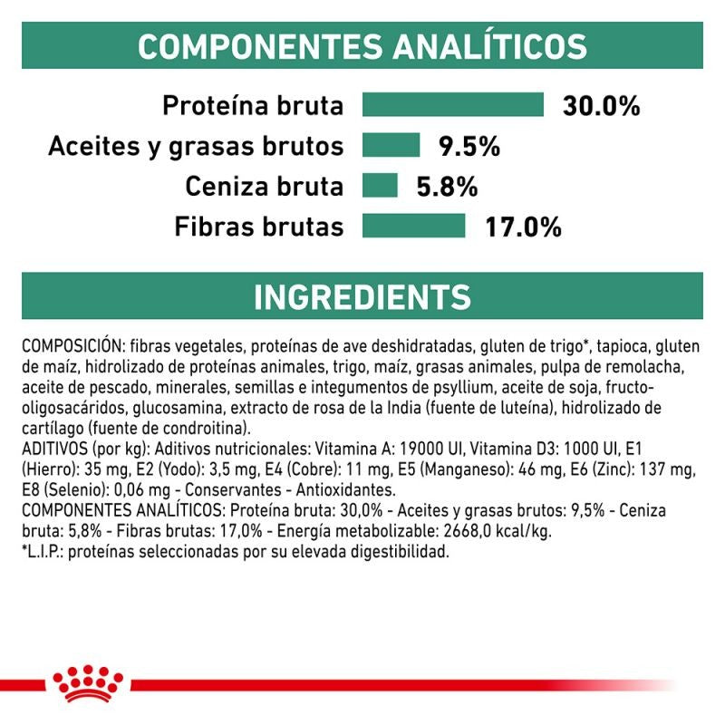 Royal Canin Diet Canine Satiety Support Weight Management Pienso Para Perros